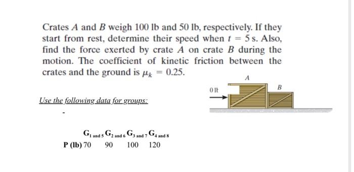 Solved Crates A And B Weigh 100lb And 50lb, Respectively. If | Chegg.com