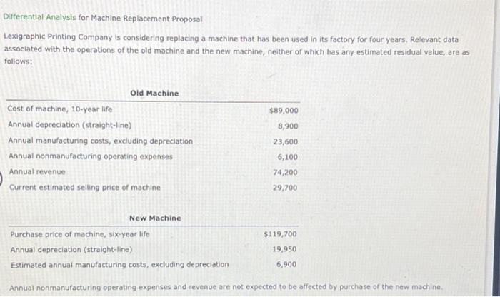 Differential Analysis for Machine Replacement Proposal
Lexigraphic Peinting Company is considering replacing a machine that h