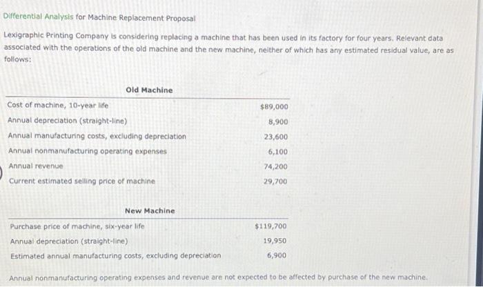 Differential Analysis for Machine Replacement Proposal
Lexigraphic Peinting Company is considering replacing a machine that h