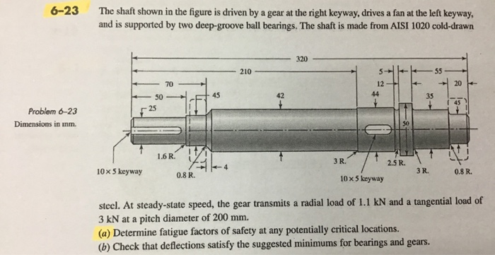 Solved 6-23 The shaft shown in the figure is driven by a | Chegg.com