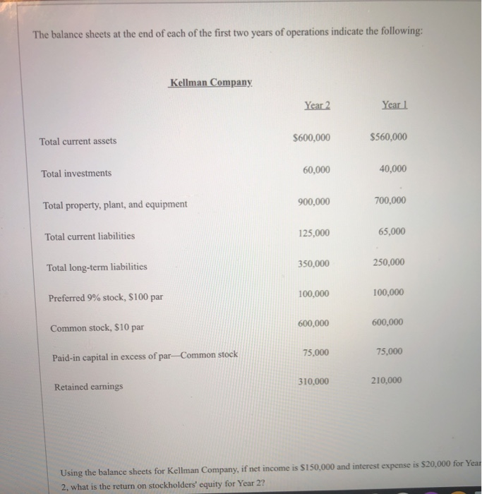 solved-the-balance-sheets-at-the-end-of-each-of-the-first-chegg