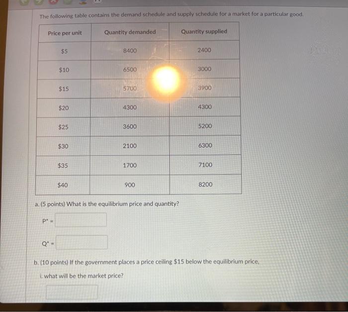 Solved Thue following table contains the demand schedule and | Chegg.com