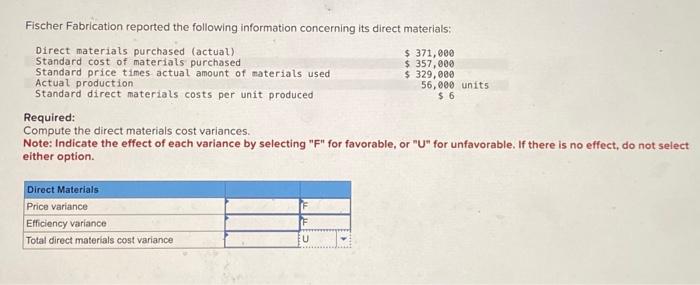 Solved Fischer Fabrication reported the following | Chegg.com