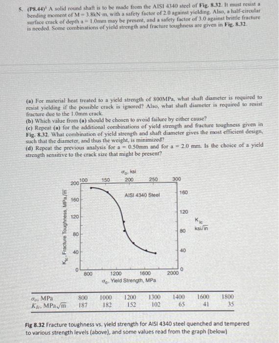 Solved 5. ( PS.44) ′ A solid round shaft is to be made from