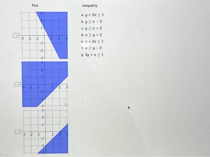 Inequality a. \( y+2 x \geq 1 \) b. \( y \geq x-2 \) c. \( y \leq x+2 \) d. \( x \geq y+2 \) e, \( y+2 x \leq 1 \) f. \( x \g