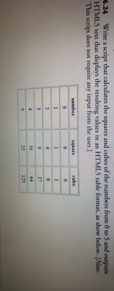 Solved 6.24 Write a script that calculates the squares and | Chegg.com
