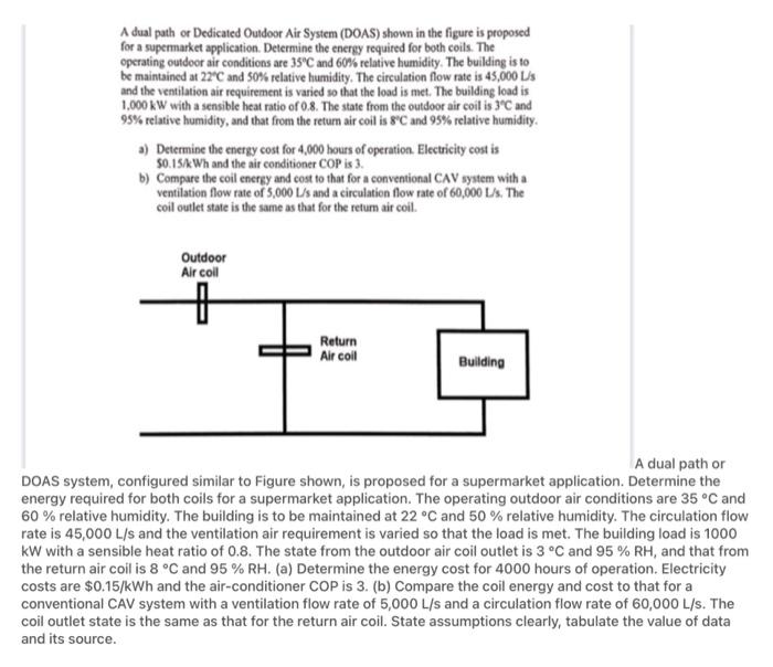 Solved A dual path of Dedicated Outdoor Air System (DOAS) | Chegg.com