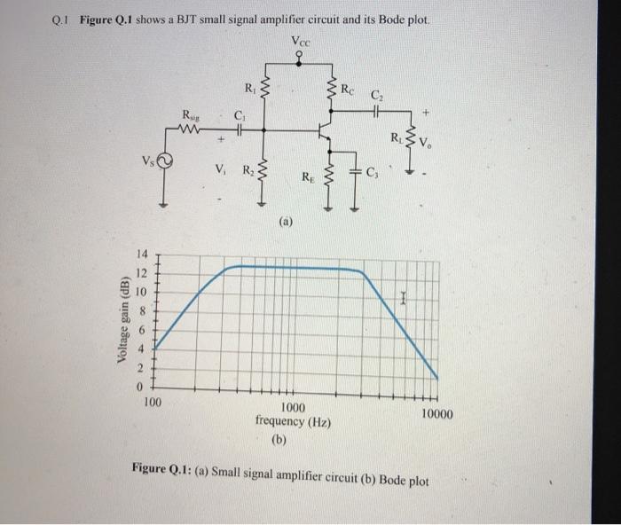 Solved Q.1 Figure Q.1 shows a BJT small signal amplifier | Chegg.com