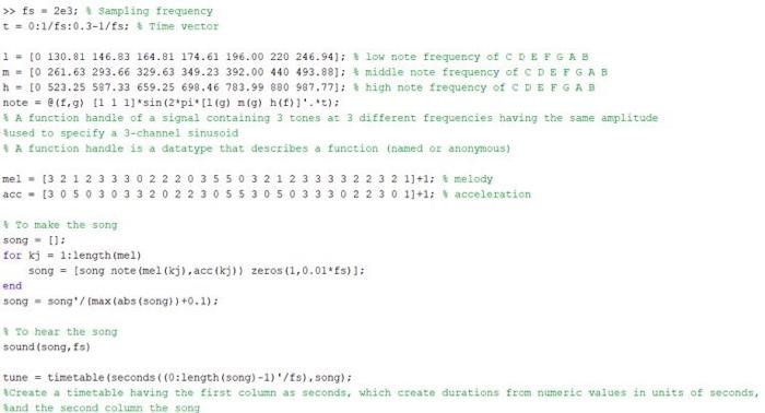 Solved >> fs - 2e3; Sampling frequency t = 0:1/fs:0.3-1/fs: | Chegg.com