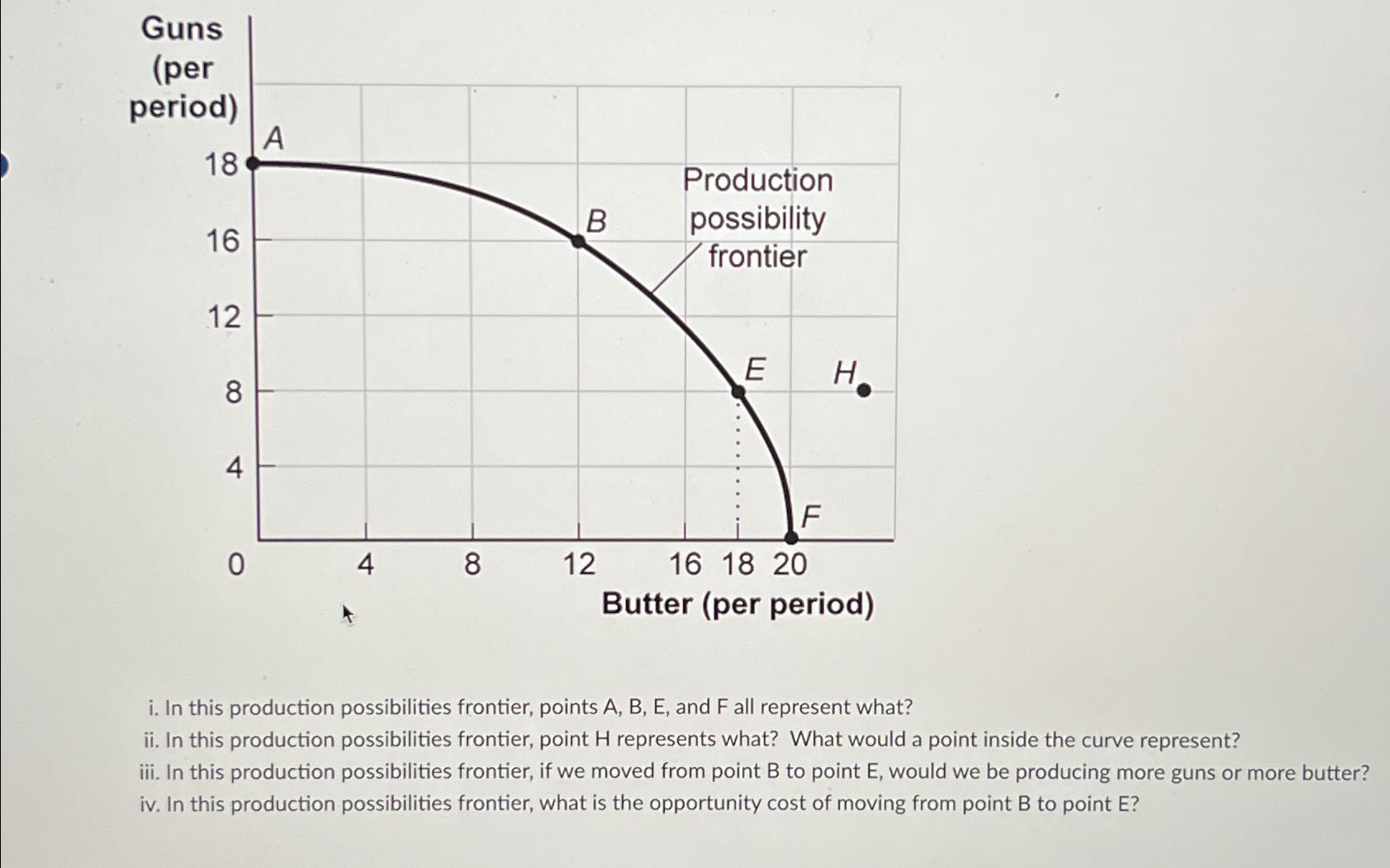 Solved i. ﻿In this production possibilities frontier, points | Chegg.com