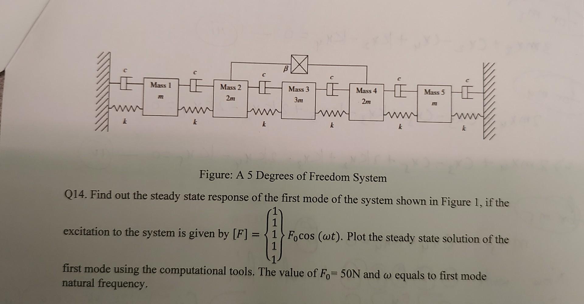 Figure: A 5 Degrees of Freedom System Q14. Find out | Chegg.com