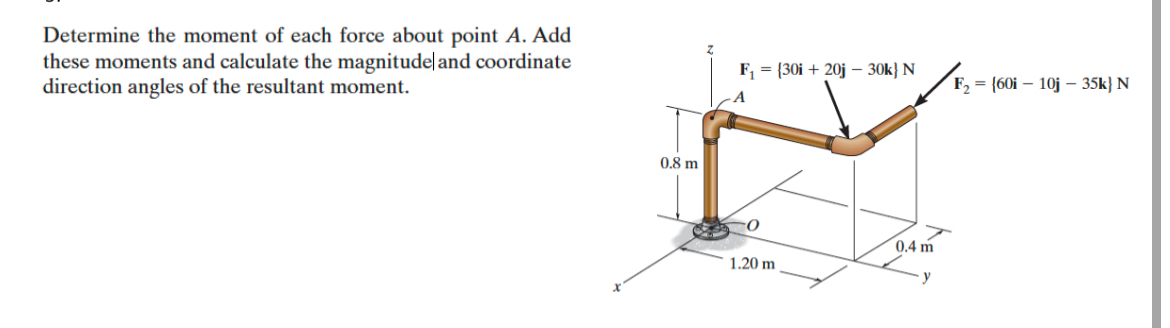 Solved Determine the moment of each force about point A. | Chegg.com