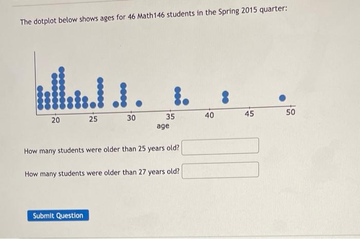 Solved The dotplot below shows ages for 46 Math 146 students | Chegg.com