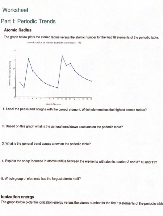 Solved Worksheet Part I: Periodic Trends Atomic Radius The | Chegg.com