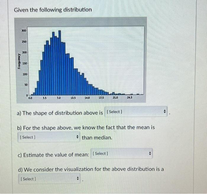 Given the following distribution a) The shape of | Chegg.com