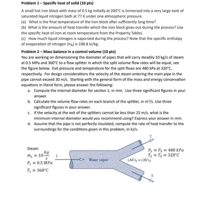 Solved Problem 1 - Specific heat of solid (10 pts) A small | Chegg.com