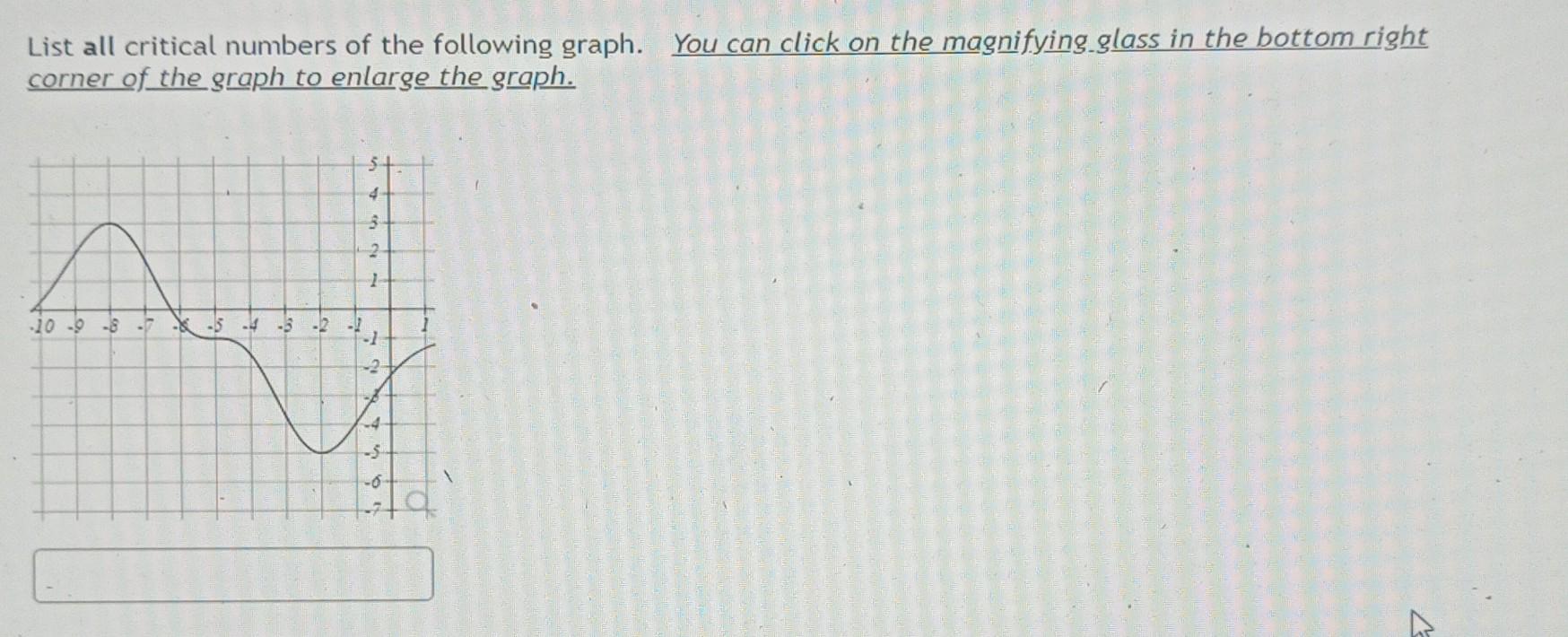Solved List all critical numbers of the following graph. You | Chegg.com