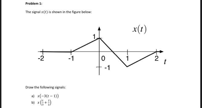 Solved The signal x(t) is shown in the figure below: Draw | Chegg.com