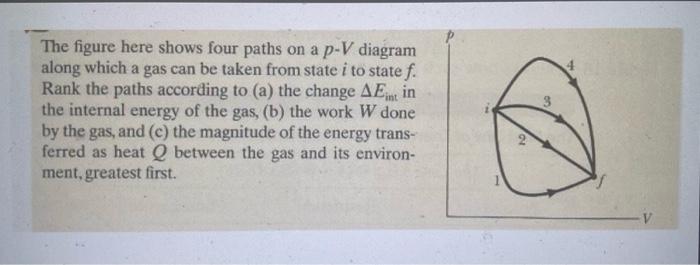 Solved The figure here shows four paths on a p-V diagram | Chegg.com