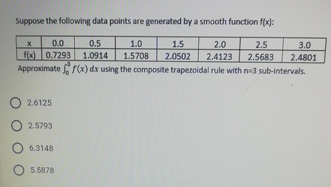 Solved Suppose the following data points are generated by a | Chegg.com
