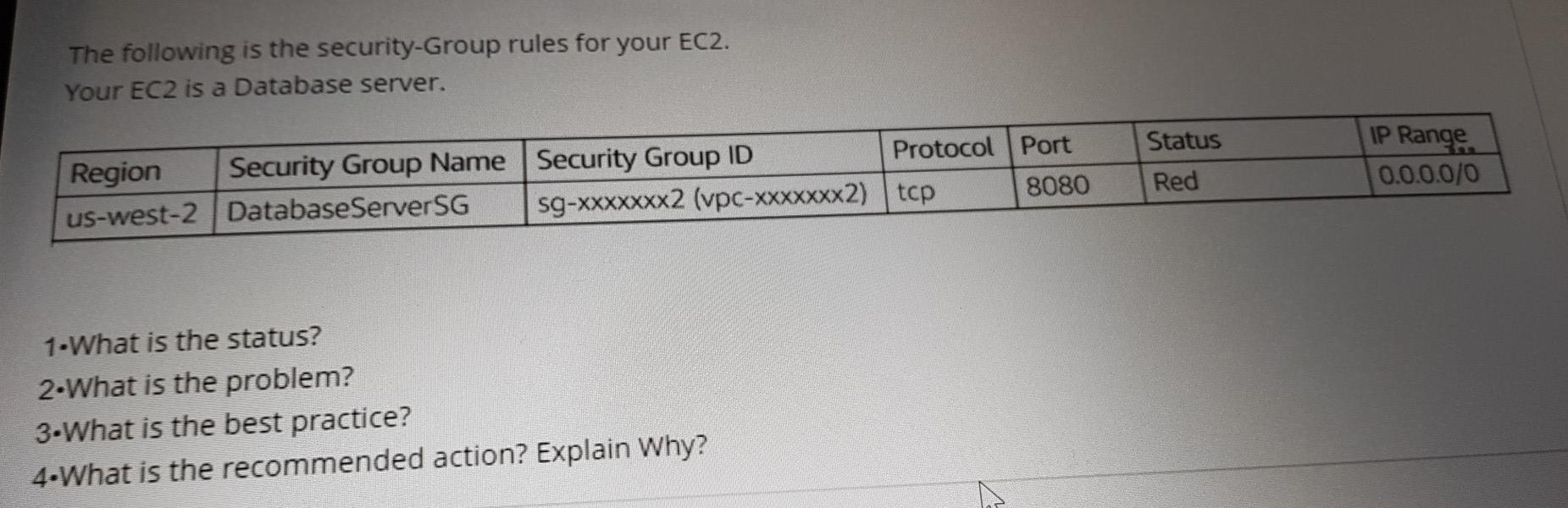 The following is the security-Group rules for your | Chegg.com