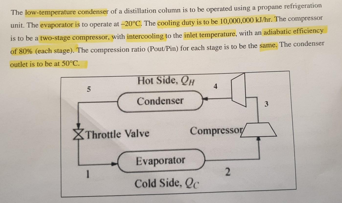 Solved The low-temperature condenser of a distillation | Chegg.com