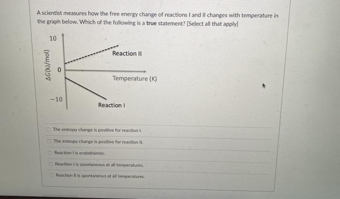 Solved A scientist measures how the free energy change of | Chegg.com