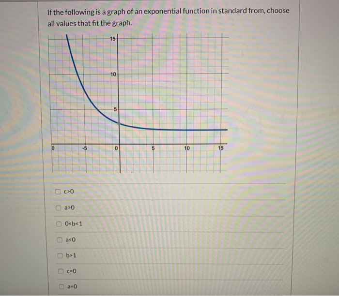 Solved If the following is a graph of an exponential | Chegg.com