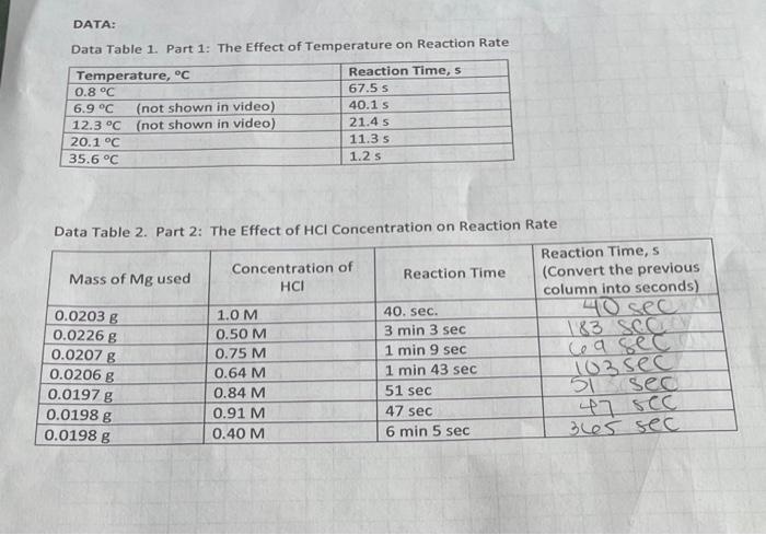 Solved DATA: Data Table 1. Part 1: The Effect of Temperature | Chegg.com