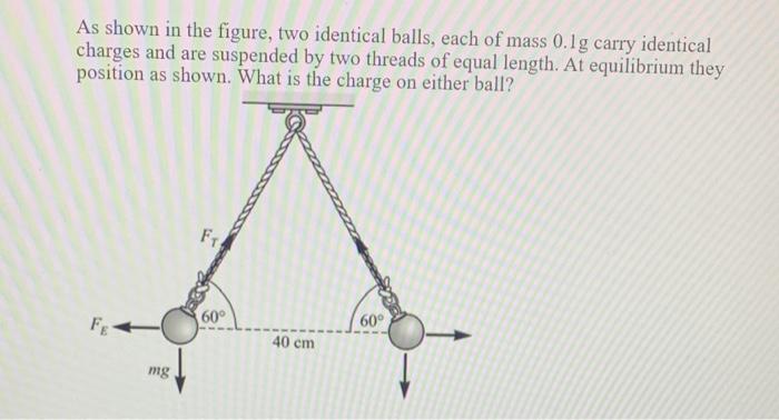 Solved As shown in the figure, two identical balls, each of | Chegg.com