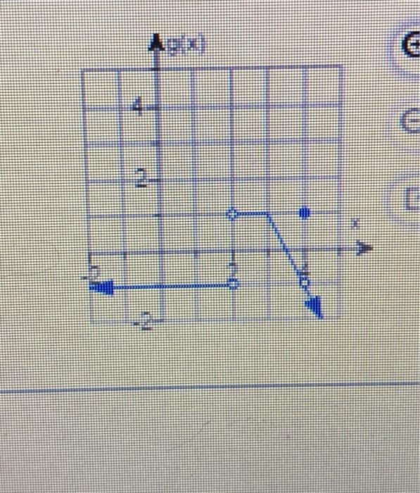 Solved Use the graph of the function g shown to estimate the | Chegg.com