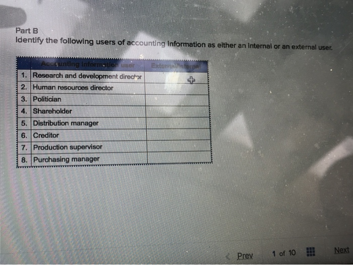 Solved Part B Identify The Following Users Of Accounting | Chegg.com