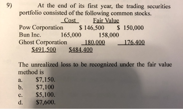 Solved At the end of its first year, the trading securities | Chegg.com