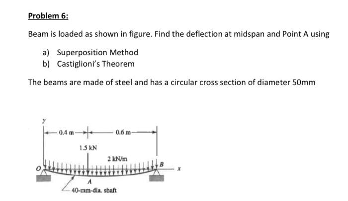 Solved Problem 6: Beam is loaded as shown in figure. Find | Chegg.com