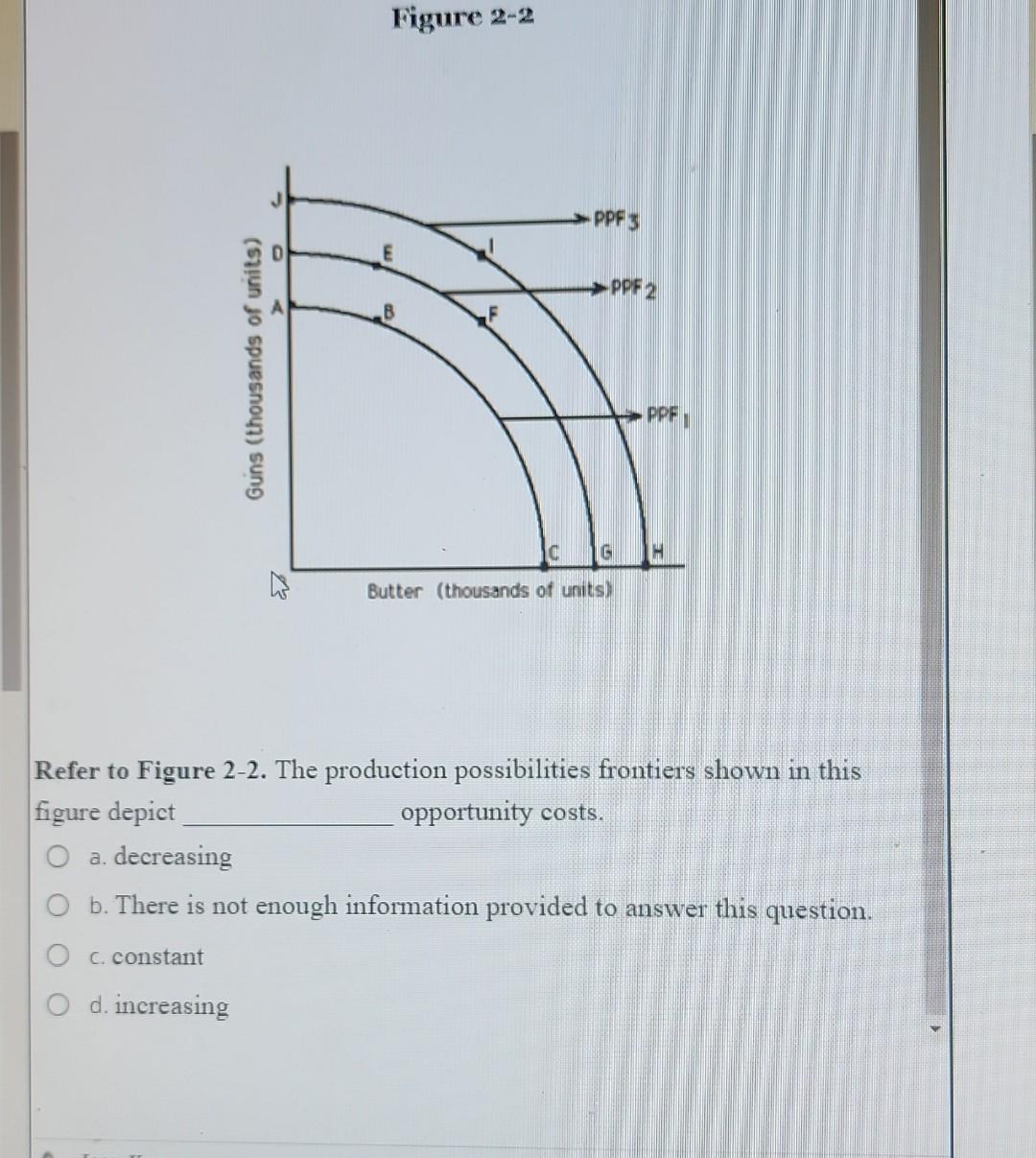 Refer To Figure 2-2. The Production Possibilities | Chegg.com