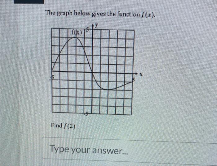 Solved The graph below gives the function f(x). Find f(2) | Chegg.com