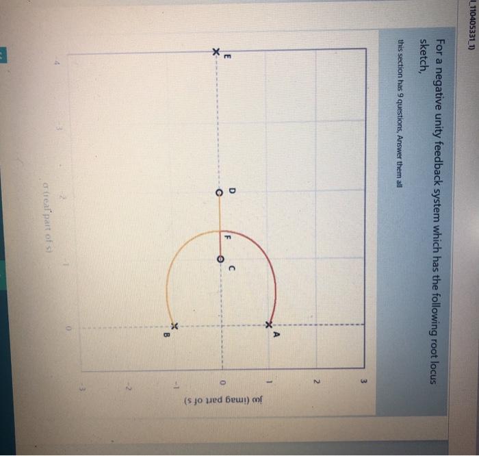 Solved automatic control questions , please solve fast I | Chegg.com