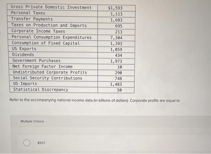 Solved Gross Private Domestic Investment Personal Taxes