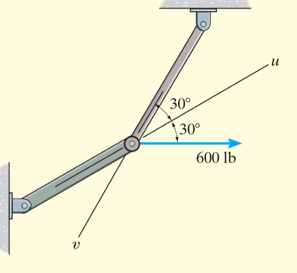 Solved Resolve the horizontal 600-lb force in Fig. 2–12a | Chegg.com