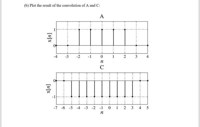Solved (b) Plot the result of the convolution of A and C: A | Chegg.com