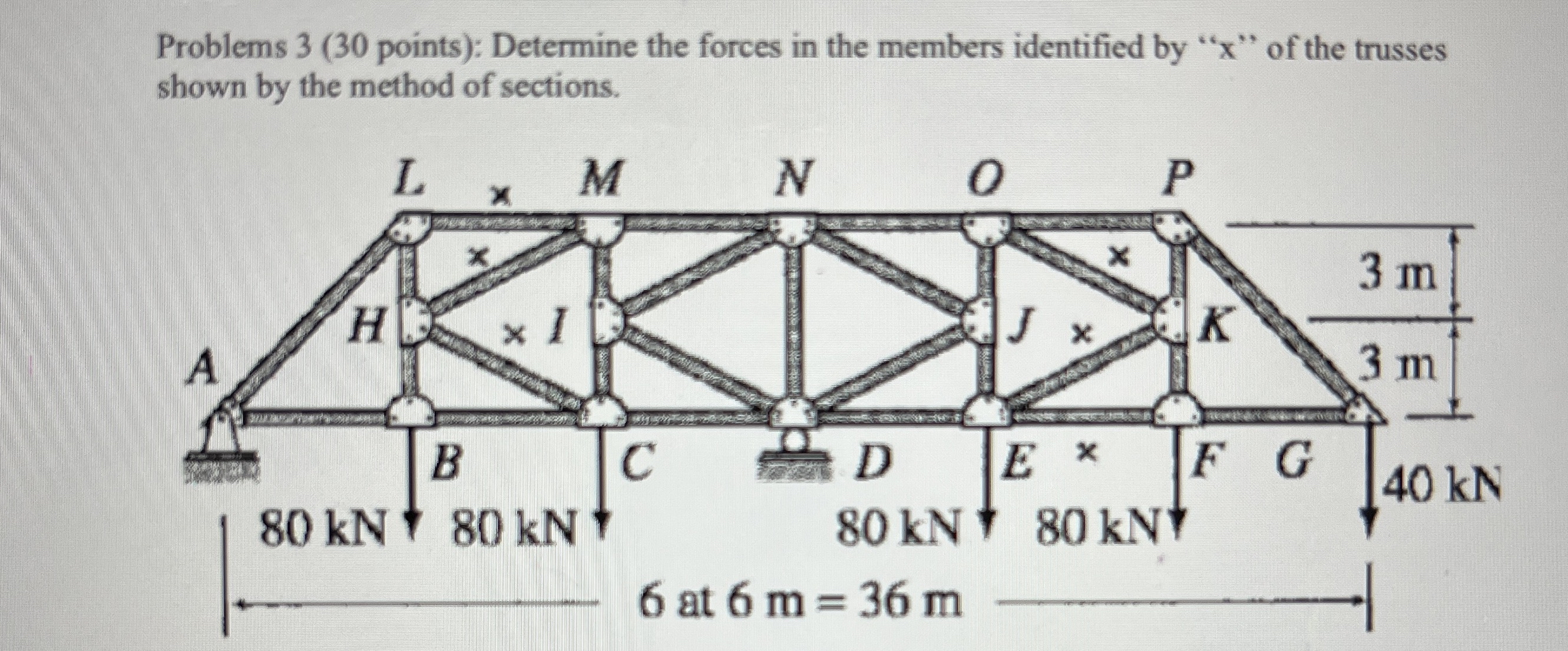 Solved Problems 3 ( 30 ﻿points): Determine the forces in the | Chegg.com