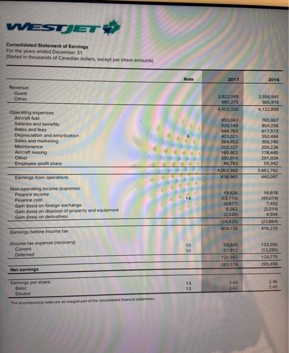 Solved WestJet Airlines showed cash and cash equivalents on