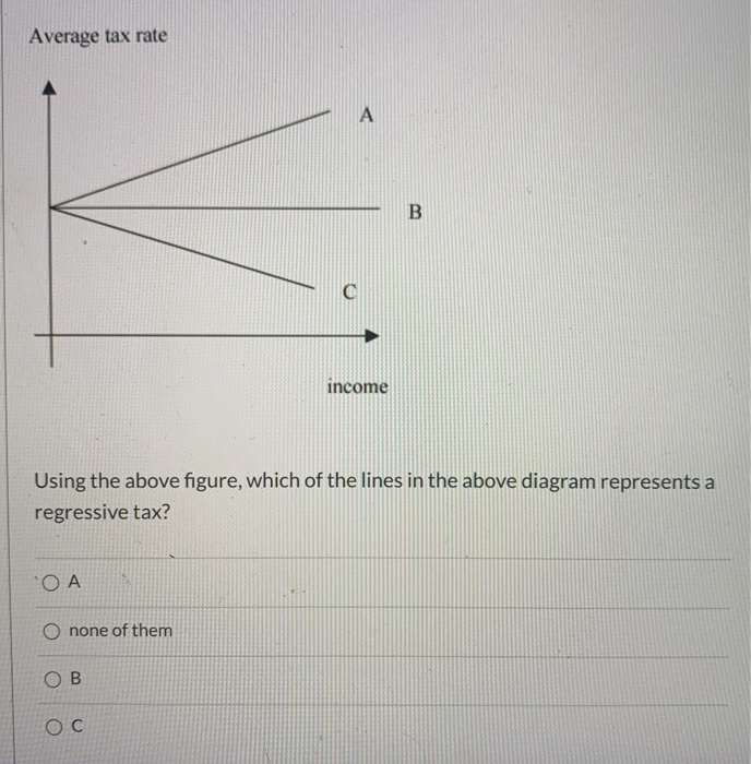 Solved Average Tax Rate а B Income Using The Above Figure Chegg Solved Average Tax Rate а B Income Using The Above Figure Chegg