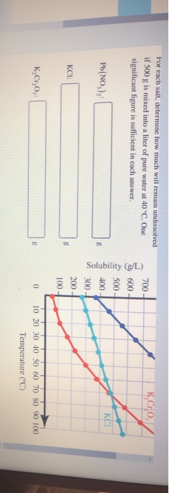 Solved The Solubilities Of Three Salts In Water Are Shown In