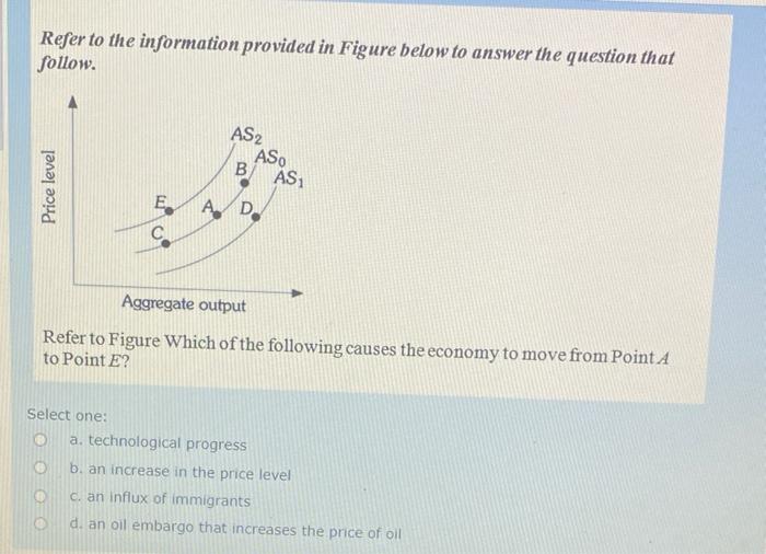 Solved Refer to the information provided in Figure below to | Chegg.com