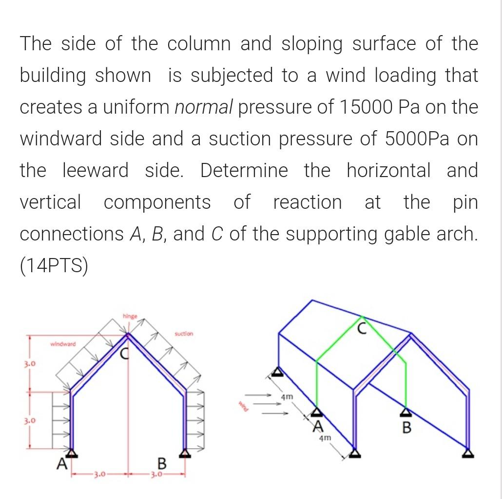 Solved The side of the column and sloping surface of the | Chegg.com