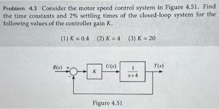Solved Problem 4.3 Consider the motor speed control system | Chegg.com