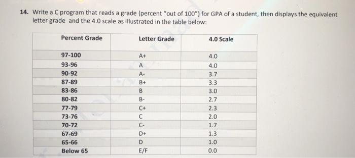 Letter Grade, Percent Grade and 4.0 Equivalence Scale