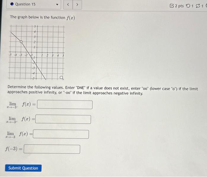Solved The graph below is the function f(x) Determine the | Chegg.com