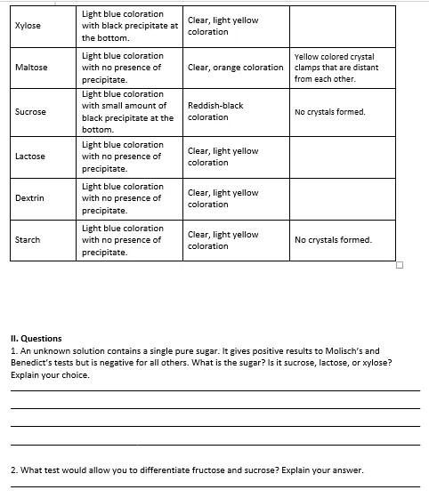 Solved QUALITATIVE TESTS FOR CARBOHYDRATES Benedict's From a | Chegg.com